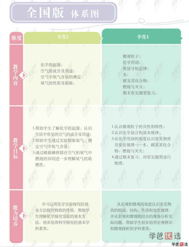 图片[4]-【001333】【初中化学】希望学：初三化学目标A+班（陈谭飞）-学爸优选