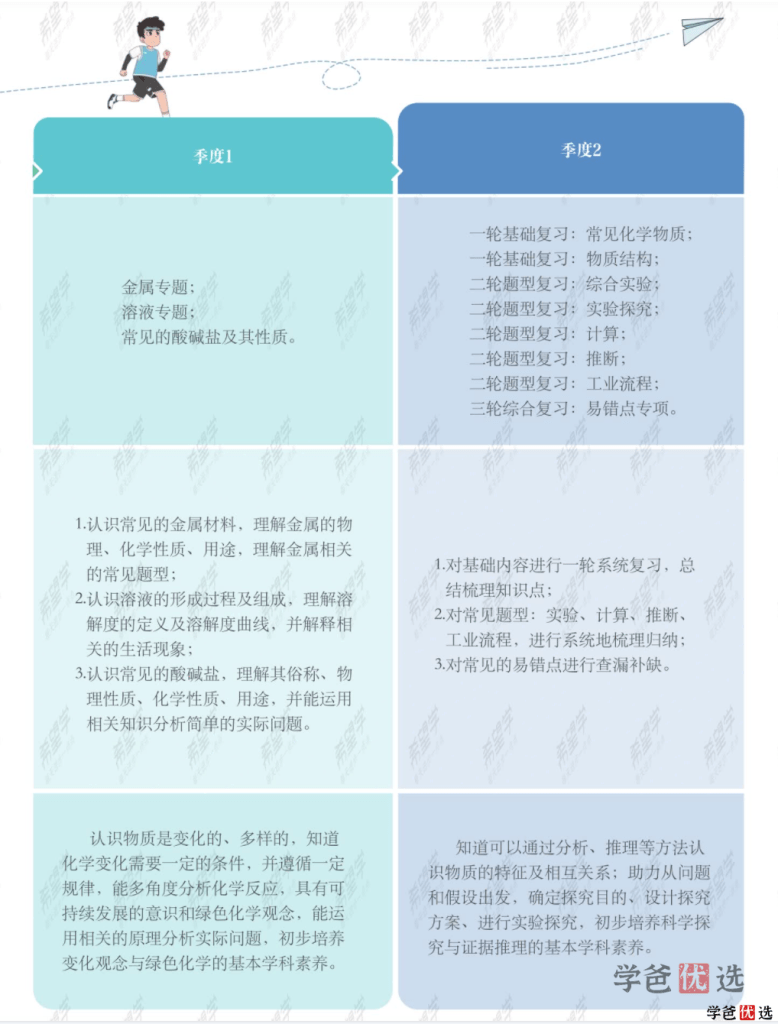 图片[5]-【001333】【初中化学】希望学：初三化学目标A+班（陈谭飞）-学爸优选