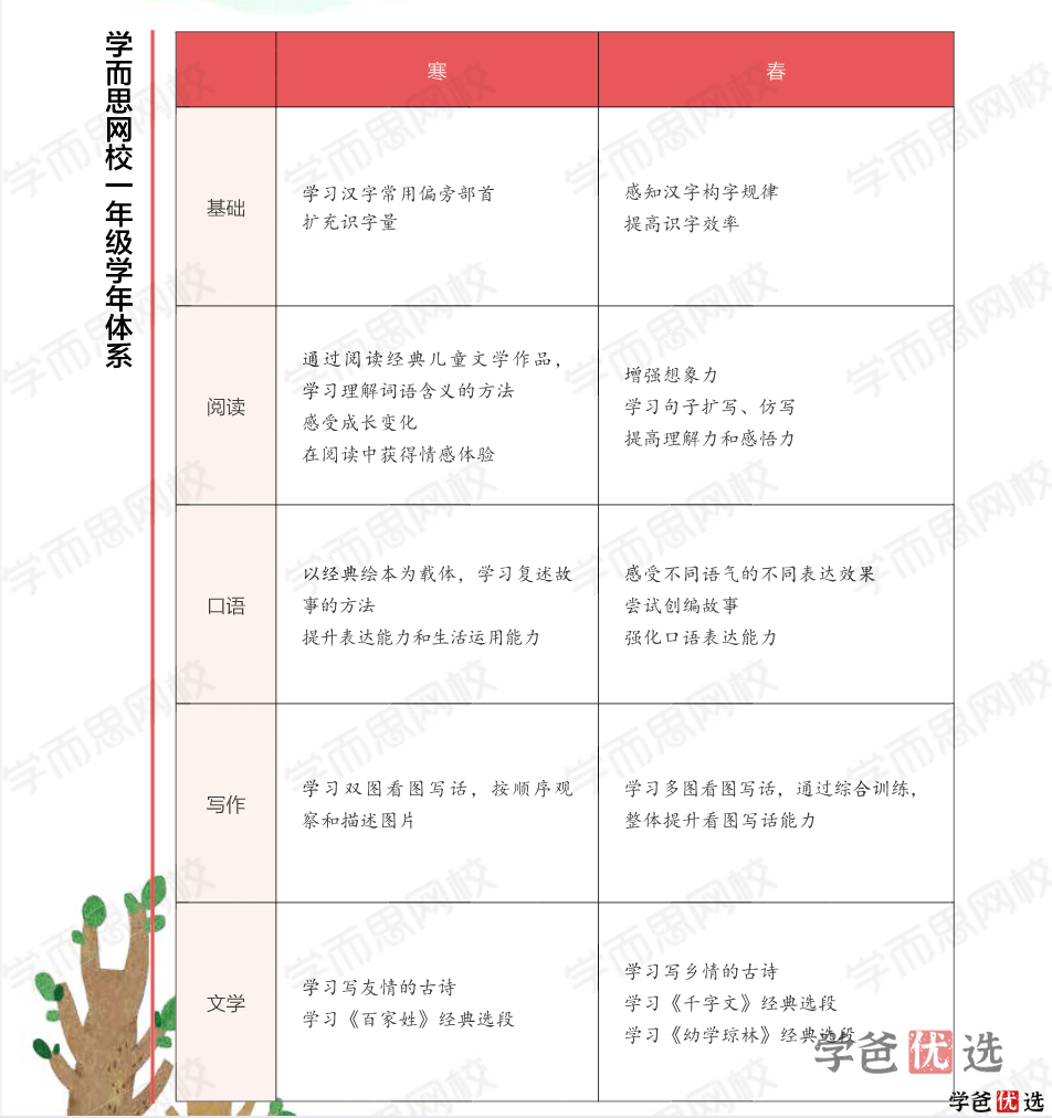 图片[4]-【001341】【小学语文】学而思：一年级大语文（檀梦茜）-学爸优选
