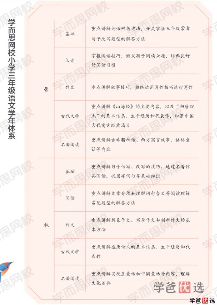 图片[3]-【001342】【小学语文】学而思：二年级大语文（关娟）-学爸优选
