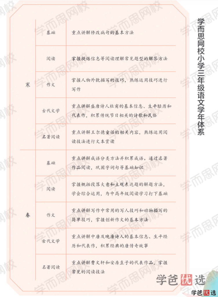 图片[4]-【001342】【小学语文】学而思：二年级大语文（关娟）-学爸优选