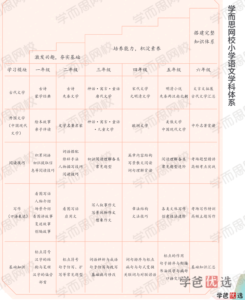 图片[4]-【001344】【小学语文】学而思：四年级大语文（杨惠娴）-学爸优选