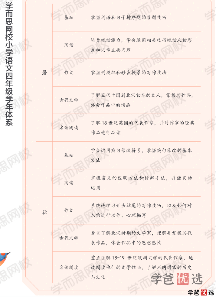 图片[5]-【001344】【小学语文】学而思：四年级大语文（杨惠娴）-学爸优选