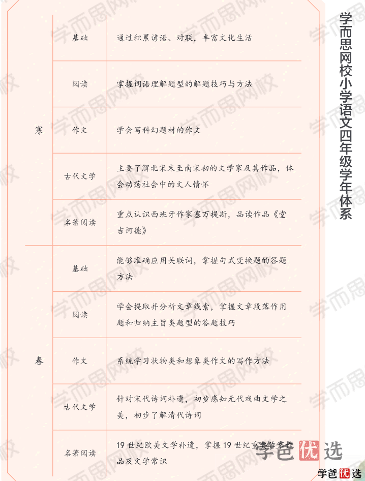 图片[6]-【001344】【小学语文】学而思：四年级大语文（杨惠娴）-学爸优选