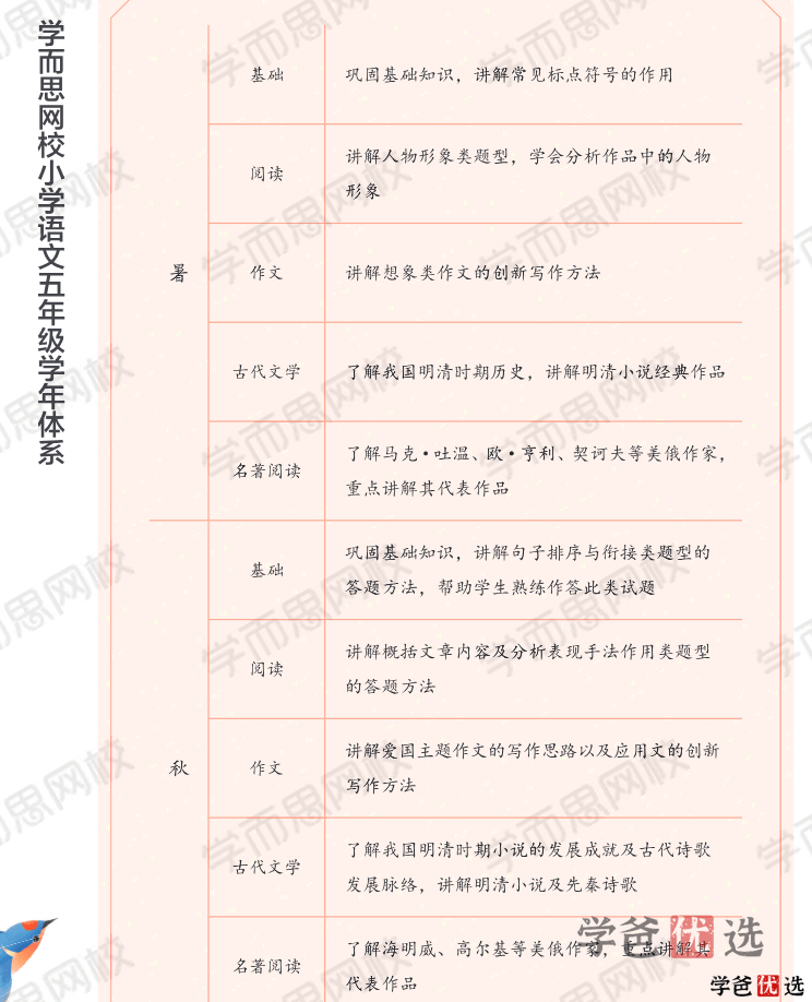 图片[3]-【001345】【小学语文】学而思：五年级大语文（达吾力江）-学爸优选