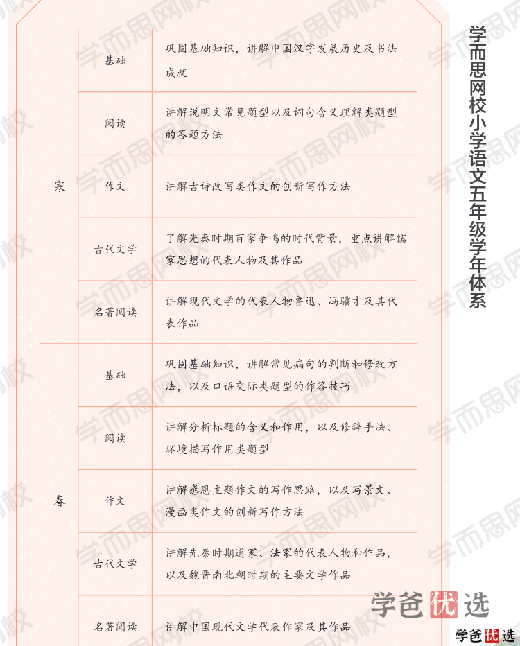 图片[4]-【001345】【小学语文】学而思：五年级大语文（达吾力江）-学爸优选
