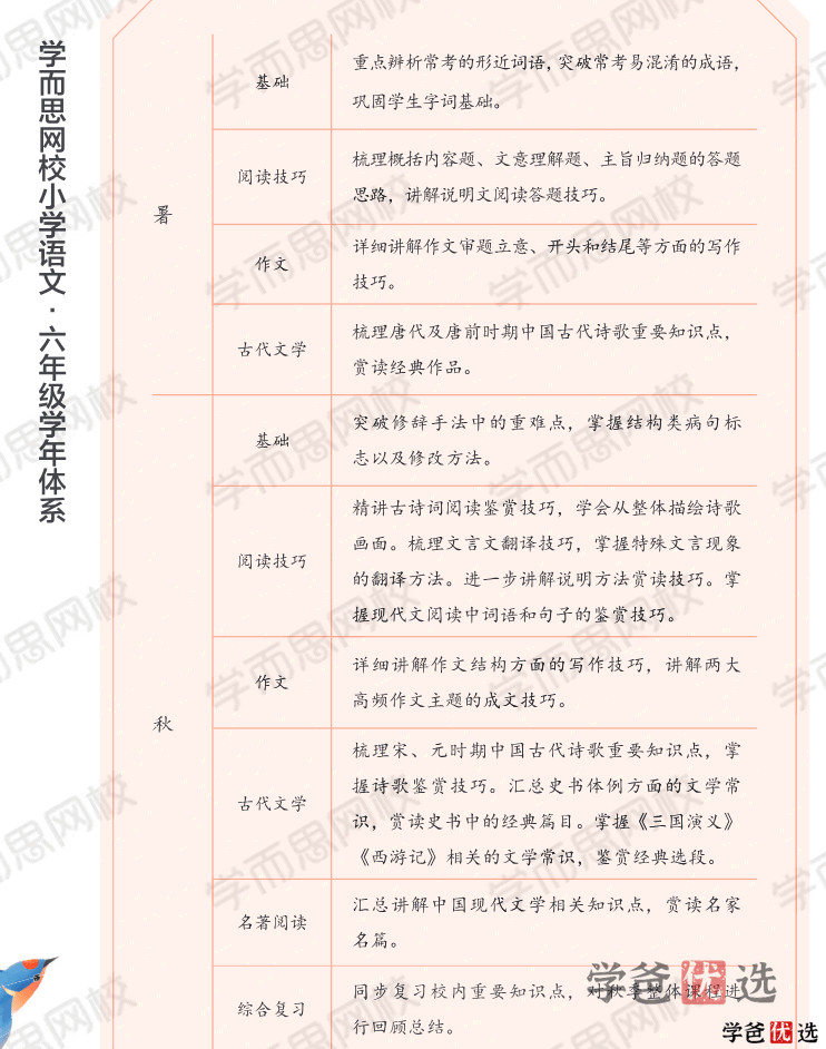 图片[3]-【001346】【小学语文】学而思：六年级大语文（达吾力江）-学爸优选