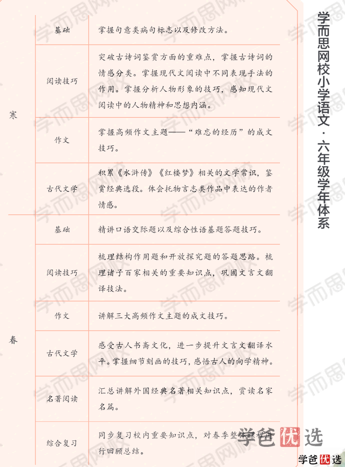 图片[4]-【001346】【小学语文】学而思：六年级大语文（达吾力江）-学爸优选