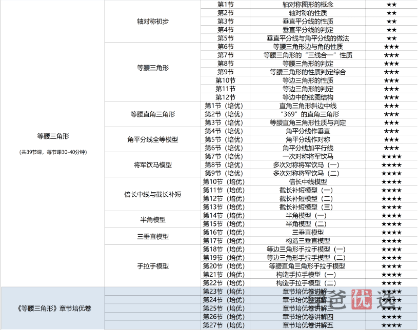 图片[4]-【001352】【初中数学】梁老师：初二数学上册基础、培优、压轴、试卷讲解（浙教版）-学爸优选