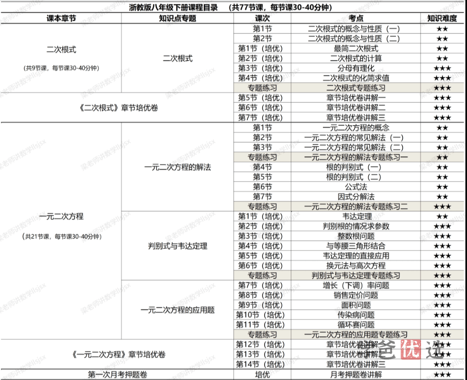 图片[2]-【001353】【初中数学】梁老师：初二数学下册基础、培优、压轴、试卷讲解（浙教版）-学爸优选