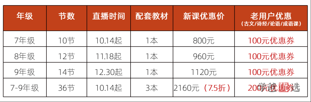 图片[3]-【001361】【初中语文】好字在：初一文言文365实词直播课-学爸优选