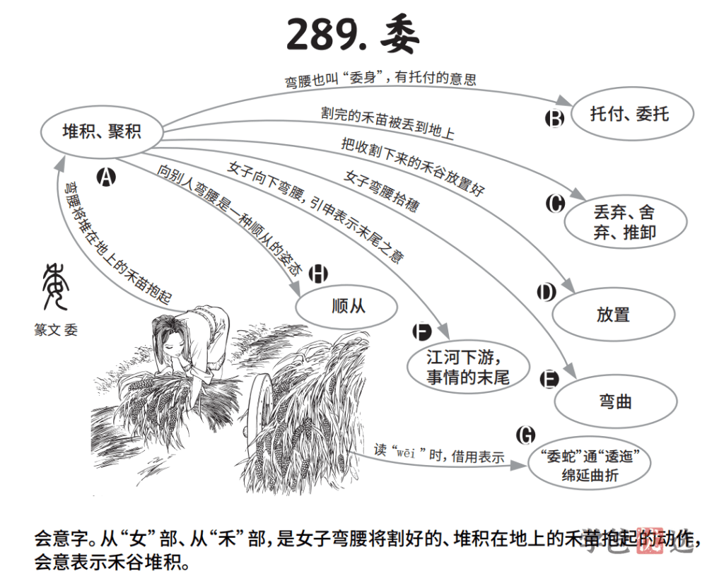 图片[8]-【001361】【初中语文】好字在：初一文言文365实词直播课-学爸优选
