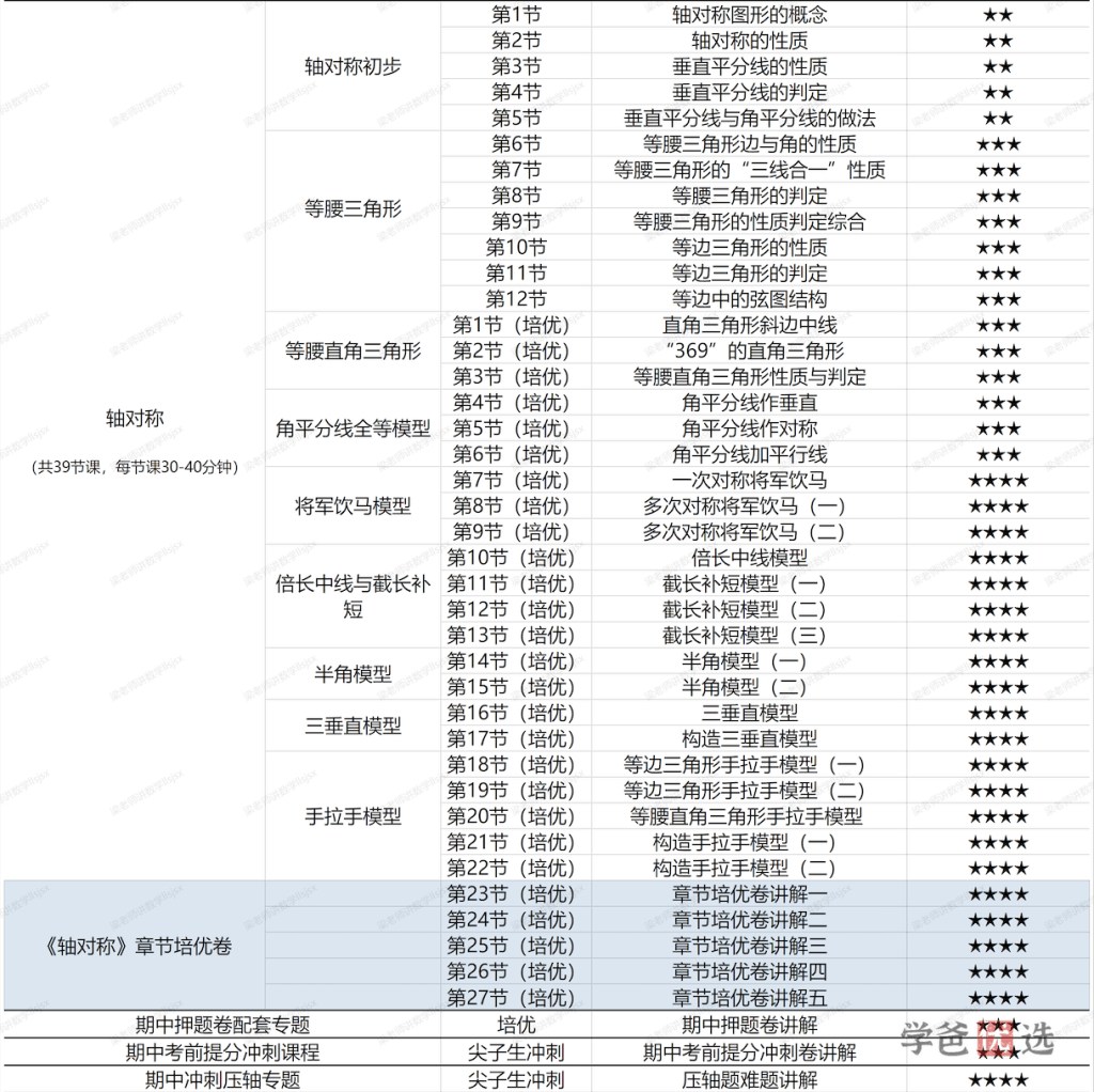 图片[4]-【001364】【初中数学】梁老师：初二数学上册基础、培优、压轴、试卷讲解（人教版）-学爸优选