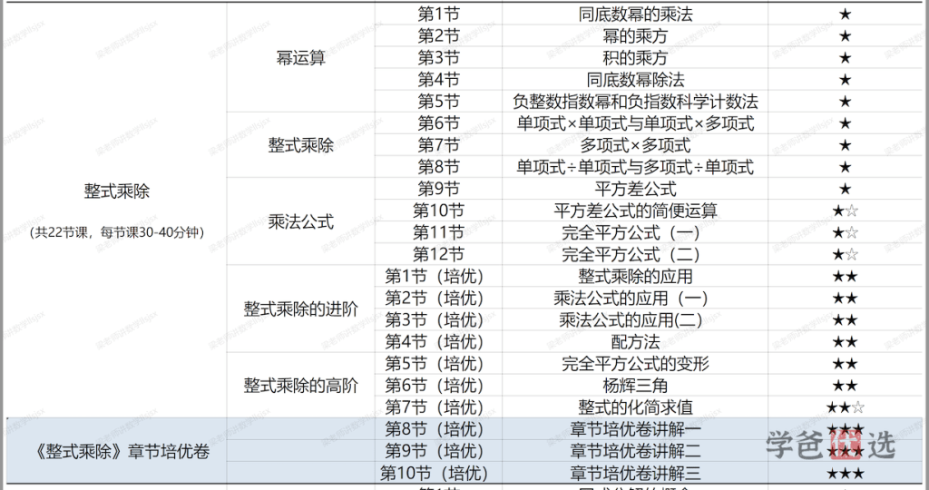 图片[5]-【001364】【初中数学】梁老师：初二数学上册基础、培优、压轴、试卷讲解（人教版）-学爸优选