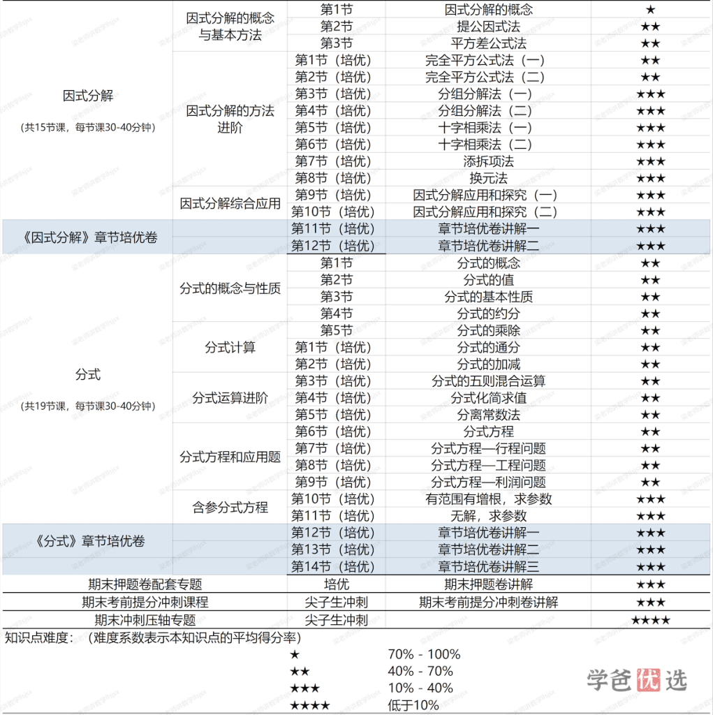 图片[6]-【001364】【初中数学】梁老师：初二数学上册基础、培优、压轴、试卷讲解（人教版）-学爸优选