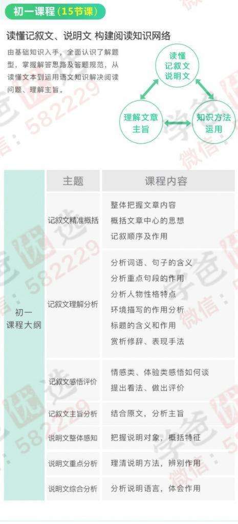 图片[2]-【000136】【初中语文】云舒写：阅读理解应试快速提分训练（789年级）集中训练应试技巧-学爸优选