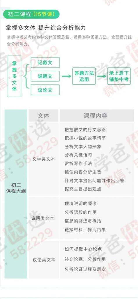 图片[3]-【000136】【初中语文】云舒写：阅读理解应试快速提分训练（789年级）集中训练应试技巧-学爸优选