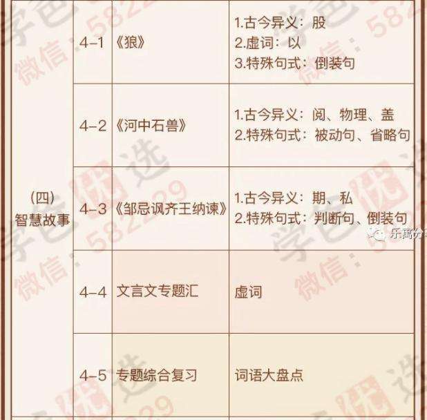 图片[11]-【000137】【初中语文】云舒写：初中必考文言文40讲-学爸优选
