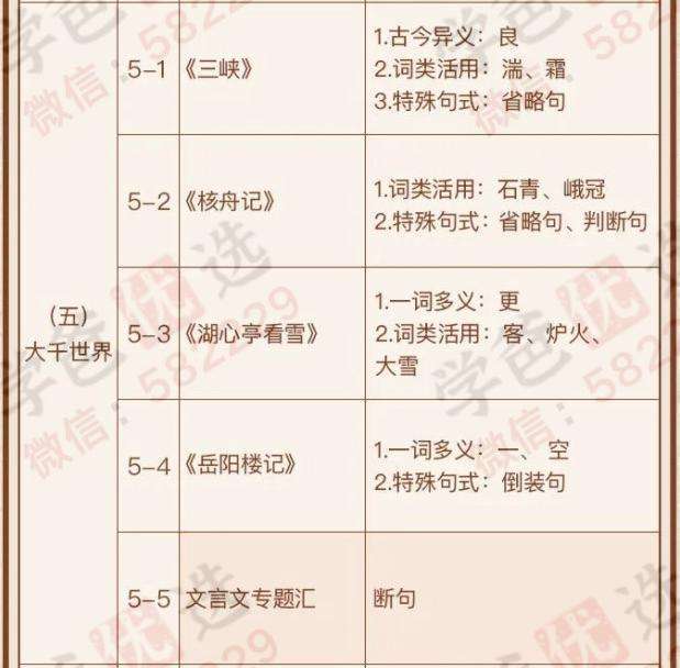 图片[12]-【000137】【初中语文】云舒写：初中必考文言文40讲-学爸优选