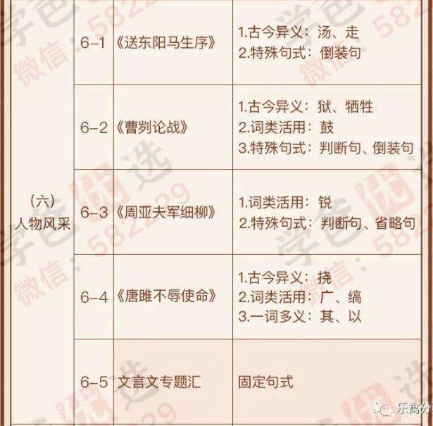 图片[13]-【000137】【初中语文】云舒写：初中必考文言文40讲-学爸优选