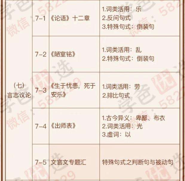 图片[14]-【000137】【初中语文】云舒写：初中必考文言文40讲-学爸优选