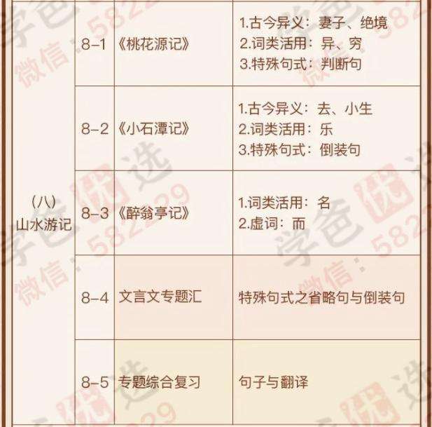 图片[15]-【000137】【初中语文】云舒写：初中必考文言文40讲-学爸优选