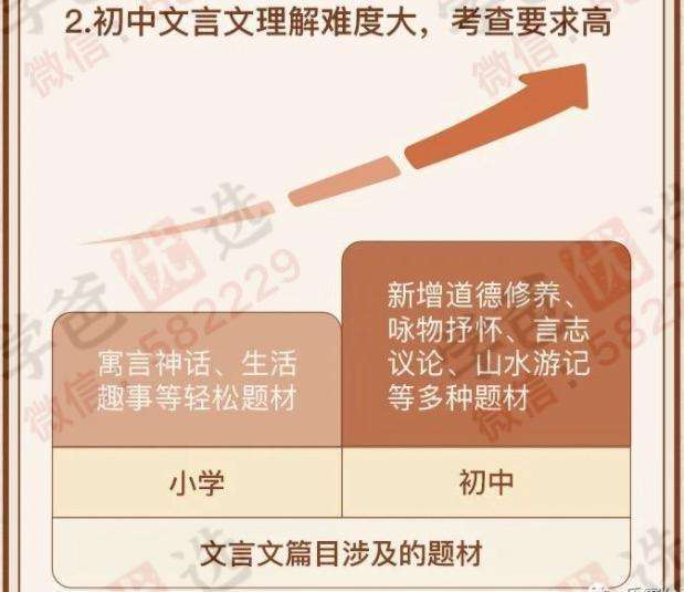 图片[3]-【000137】【初中语文】云舒写：初中必考文言文40讲-学爸优选