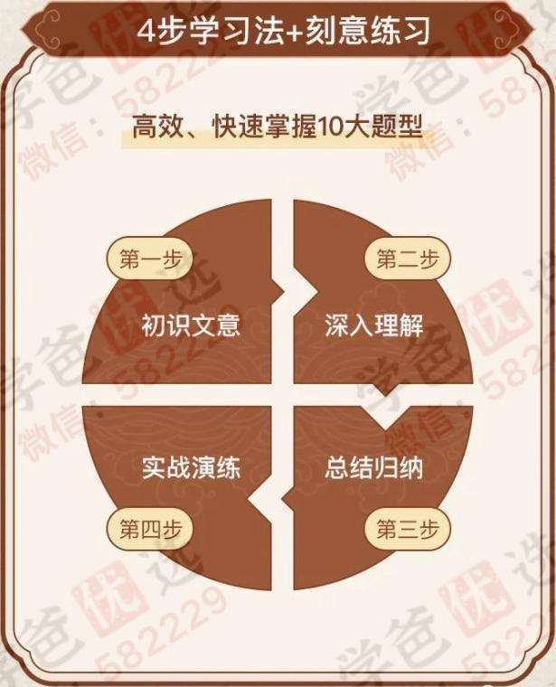 图片[5]-【000137】【初中语文】云舒写：初中必考文言文40讲-学爸优选