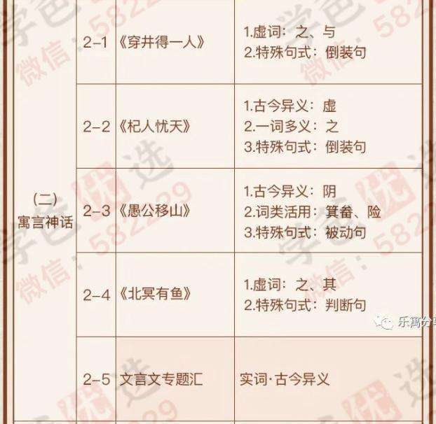 图片[9]-【000137】【初中语文】云舒写：初中必考文言文40讲-学爸优选