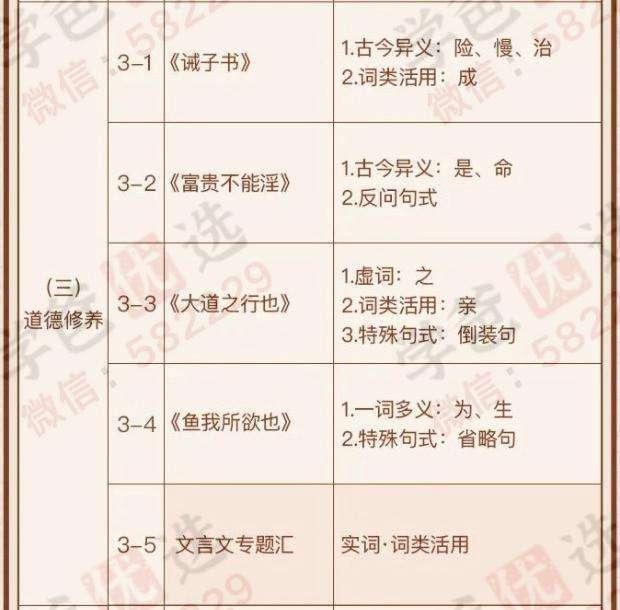 图片[10]-【000137】【初中语文】云舒写：初中必考文言文40讲-学爸优选
