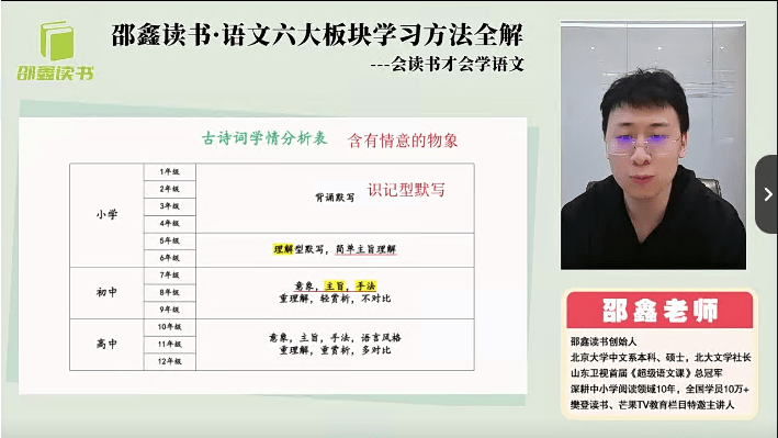 图片[8]-【001401】【综合方法】邵鑫：语文六大板块学习方法全解-学爸优选