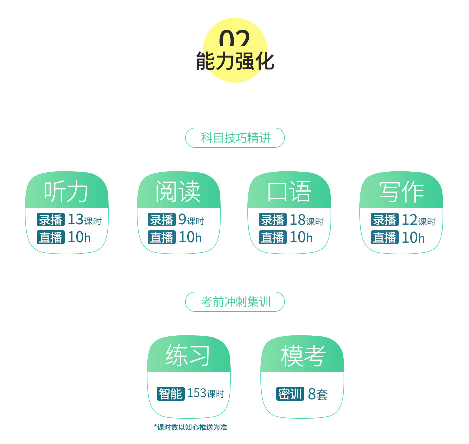 图片[2]-【001406】【综合英语】新东方雅思7分班（词汇语法口语听力写作阅读）23-24新版-学爸优选