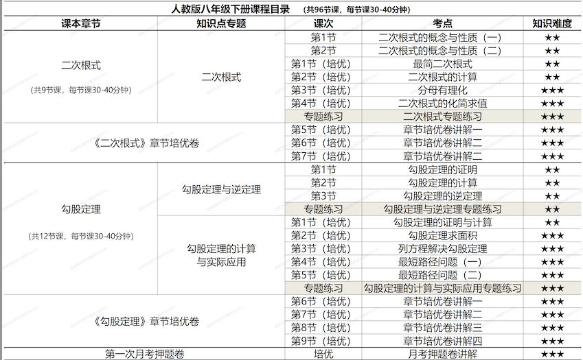 图片[4]-【001413】【初中数学】梁老师：初二数学下册基础、培优、压轴、试卷讲解（北师版）-学爸优选