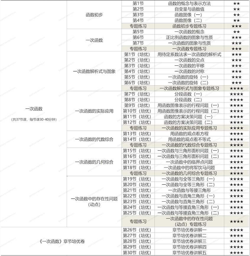 图片[5]-【001413】【初中数学】梁老师：初二数学下册基础、培优、压轴、试卷讲解（北师版）-学爸优选