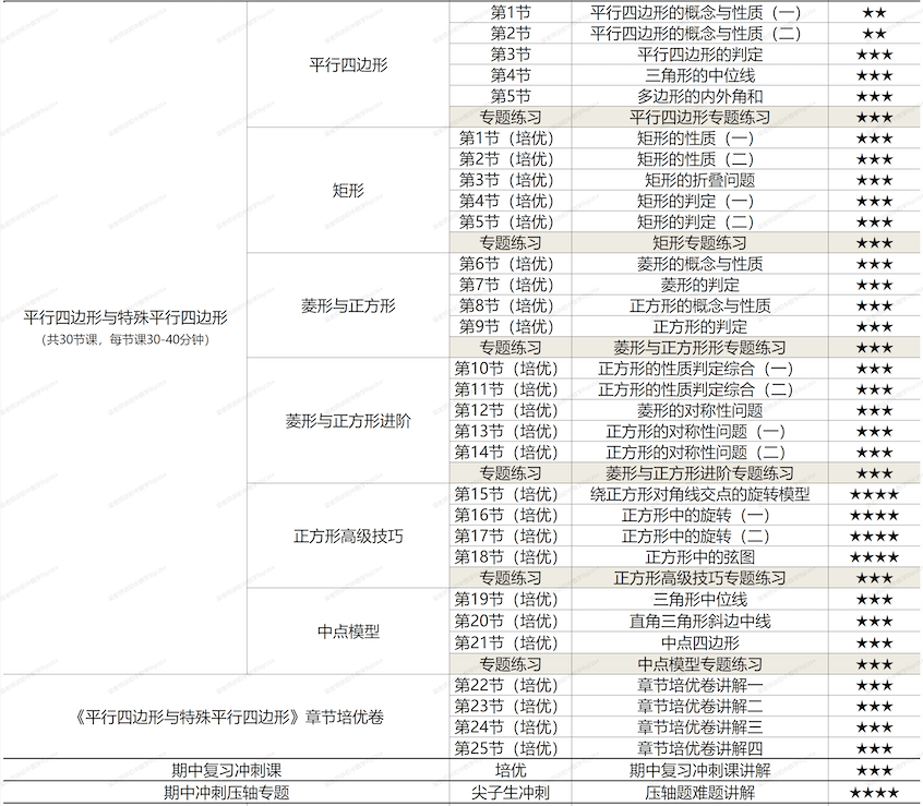 图片[6]-【001413】【初中数学】梁老师：初二数学下册基础、培优、压轴、试卷讲解（北师版）-学爸优选