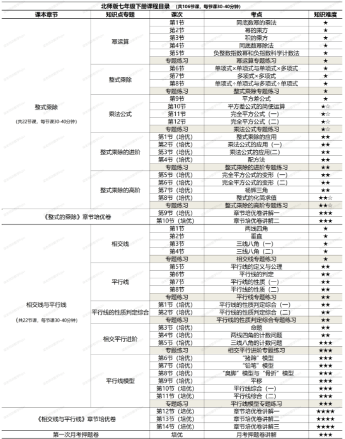 图片[4]-【001414】【初中数学】梁老师：初一数学下册基础、培优、压轴、试卷讲解（北师版）-学爸优选