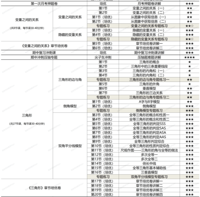 图片[5]-【001414】【初中数学】梁老师：初一数学下册基础、培优、压轴、试卷讲解（北师版）-学爸优选