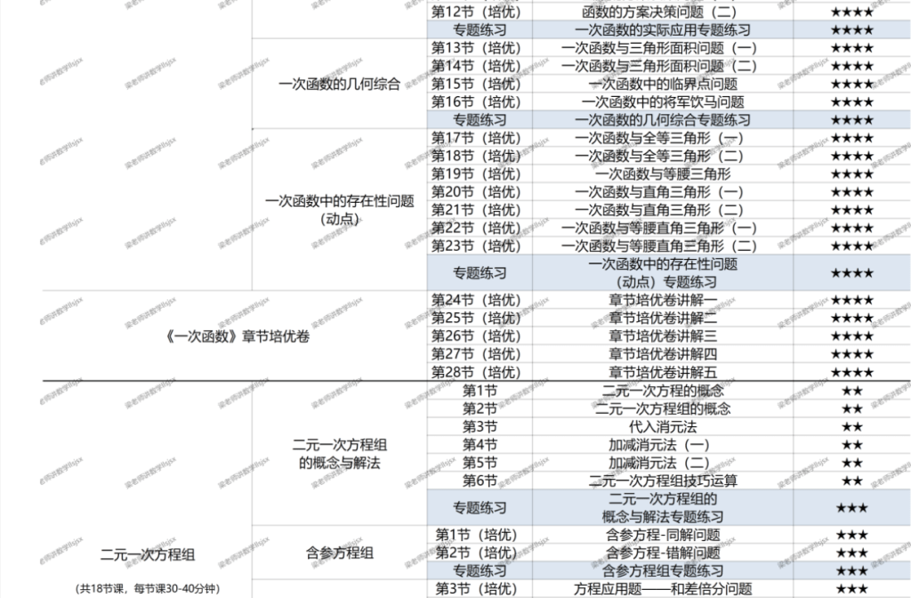 图片[4]-【001415】【初中数学】梁老师：初二数学上册基础、培优、压轴、试卷讲解（北师版）-学爸优选