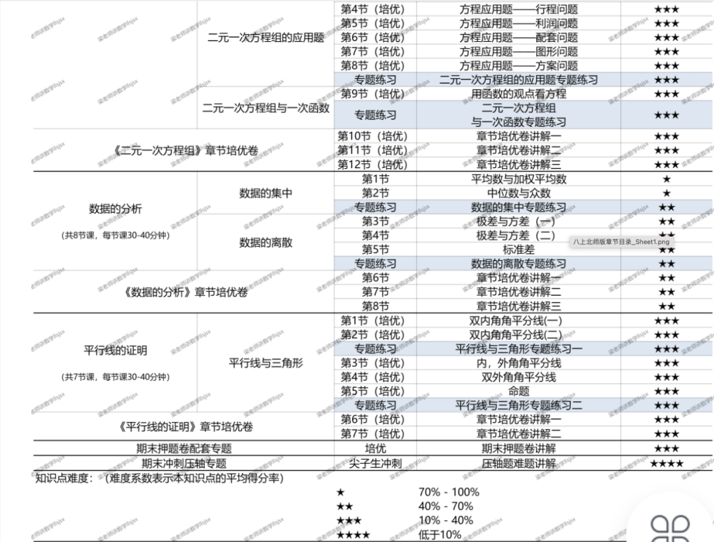 图片[5]-【001415】【初中数学】梁老师：初二数学上册基础、培优、压轴、试卷讲解（北师版）-学爸优选