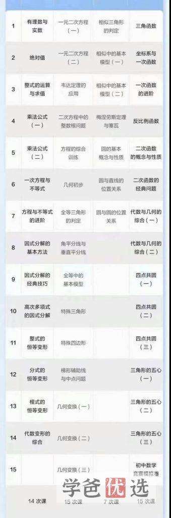 图片[4]-【001868】【初中数学】陈祖维：初联竞赛课程和讲义（23秋）-学爸优选