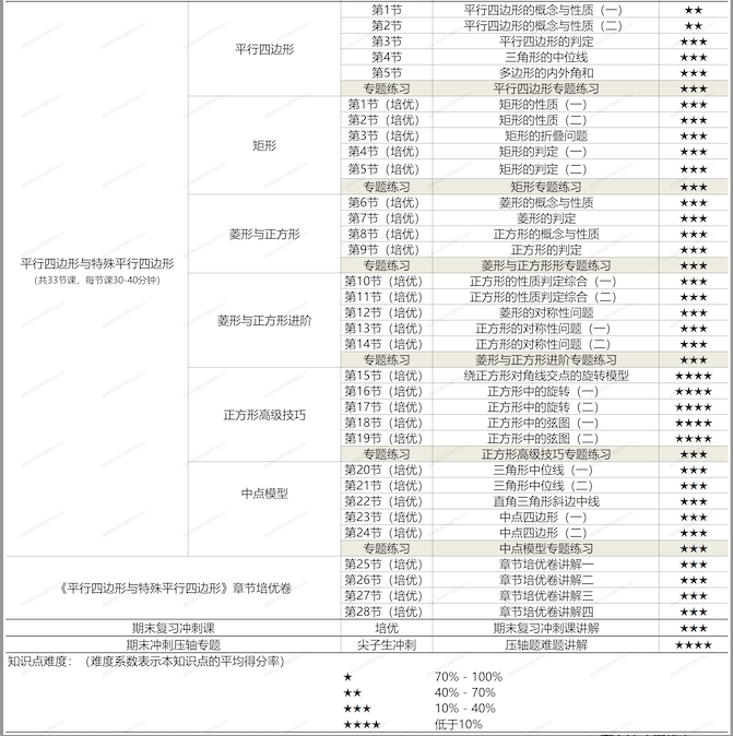 图片[5]-【001441】【初中数学】梁老师：初二数学下册基础、培优、压轴、试卷讲解（北师大版）-学爸优选