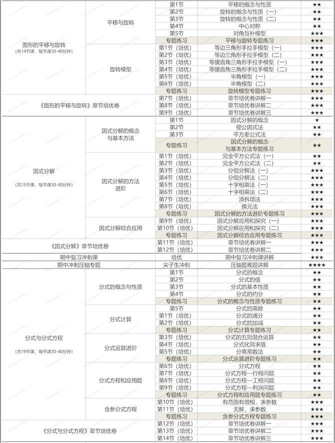 图片[6]-【001441】【初中数学】梁老师：初二数学下册基础、培优、压轴、试卷讲解（北师大版）-学爸优选