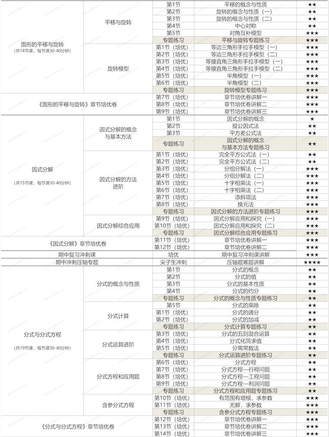 图片[7]-【001441】【初中数学】梁老师：初二数学下册基础、培优、压轴、试卷讲解（北师大版）-学爸优选