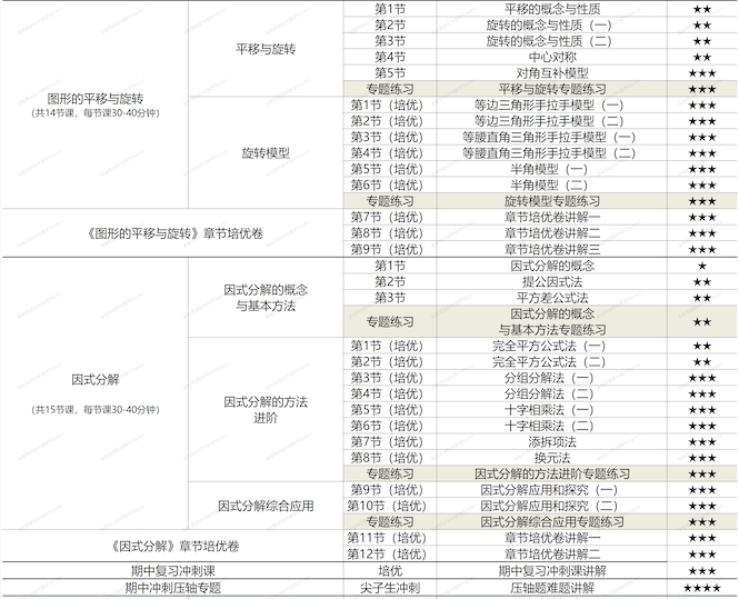 图片[8]-【001441】【初中数学】梁老师：初二数学下册基础、培优、压轴、试卷讲解（北师大版）-学爸优选