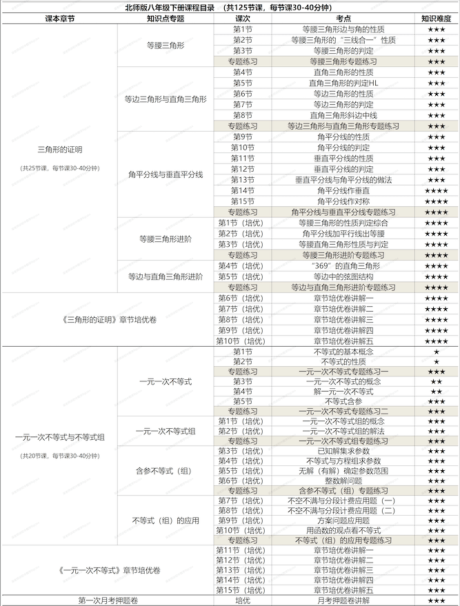 图片[9]-【001441】【初中数学】梁老师：初二数学下册基础、培优、压轴、试卷讲解（北师大版）-学爸优选