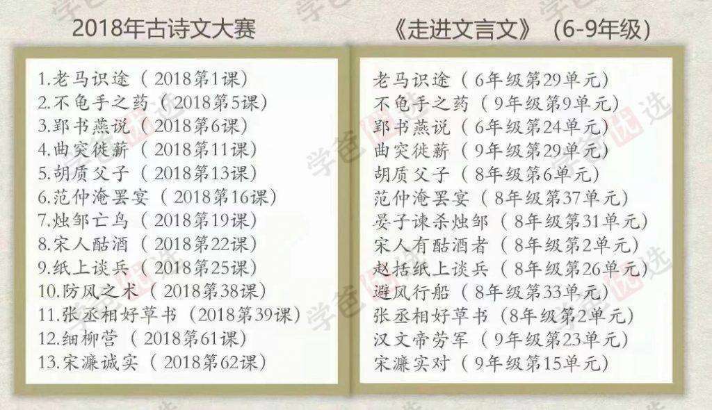 图片[4]-【000144】【初中语文】北辰课堂《初中文言文课外阅读与训练精讲》（6-7年级）走进文言文-学爸优选
