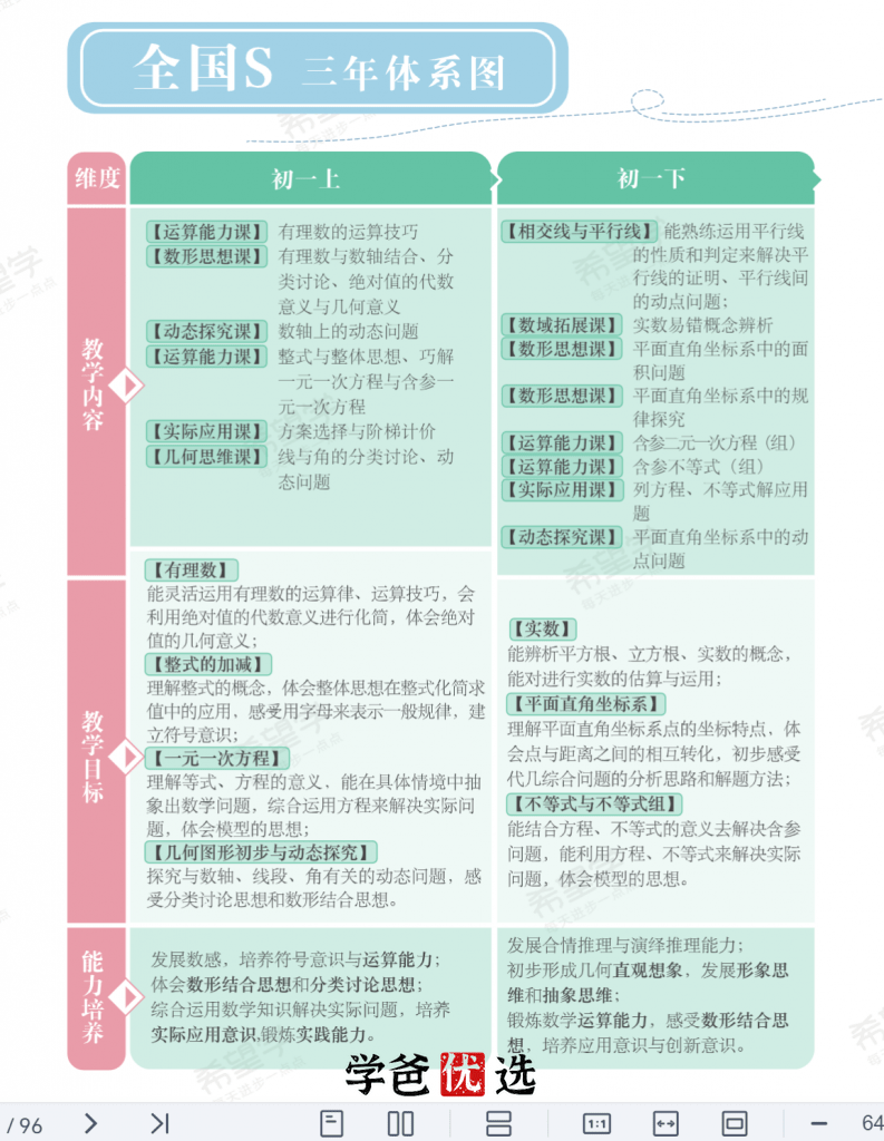 图片[6]-【001451】【初中数学】希望学：初一数学目标S班（朱韬）-学爸优选