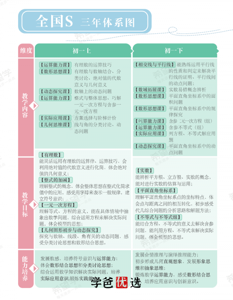 图片[3]-【001452】【初中数学】希望学：初二数学目标S班（董小磊）-学爸优选