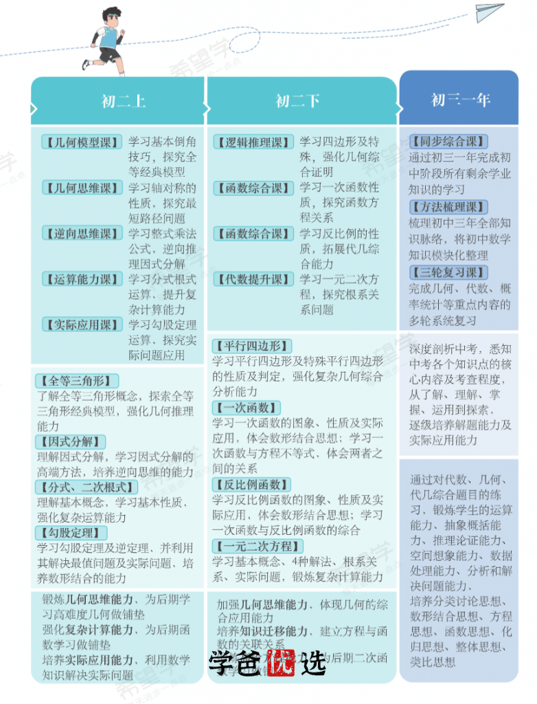 图片[4]-【001452】【初中数学】希望学：初二数学目标S班（董小磊）-学爸优选