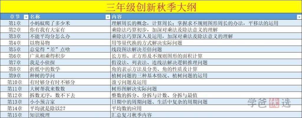图片[6]-【001463】【小学数学】王海全：三年级数学创新班（秋季）-学爸优选